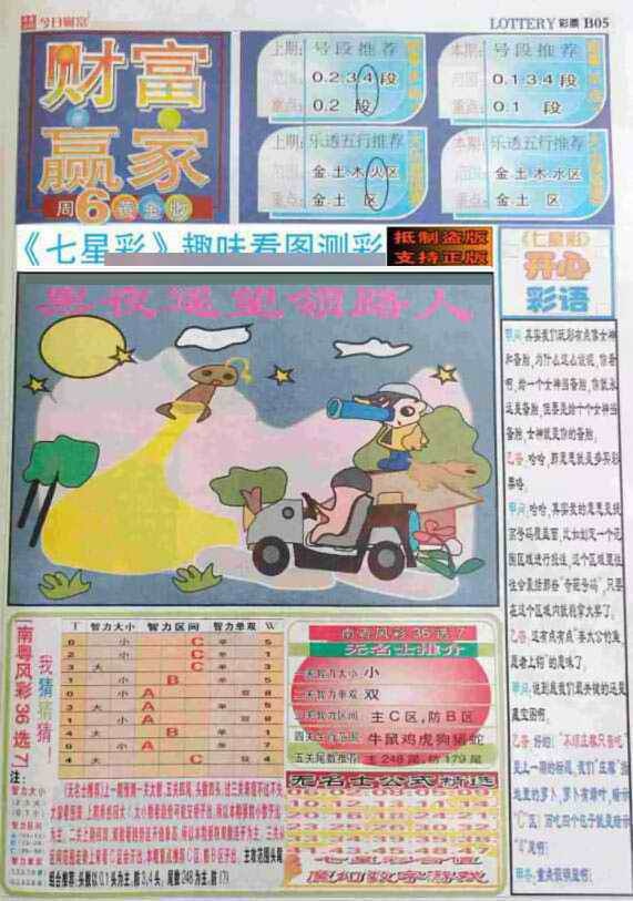 财富赢家（七星彩）