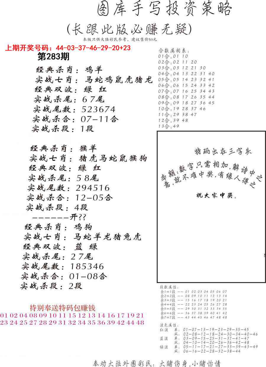 手写投资策略 第283期