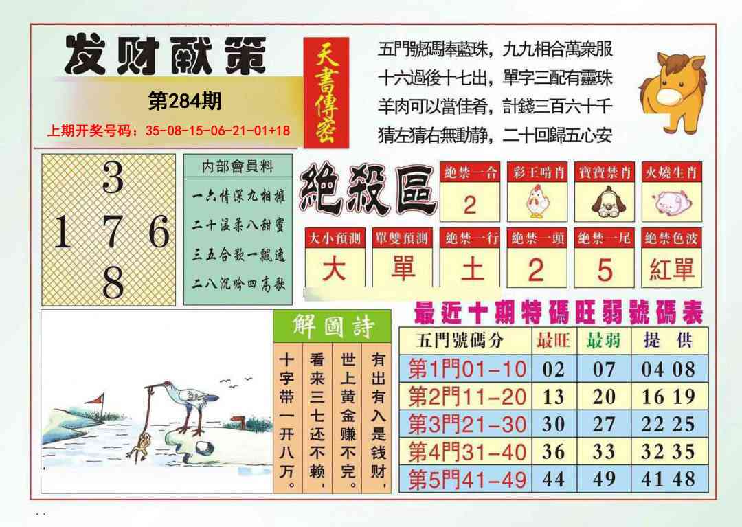 发财献策 第284期