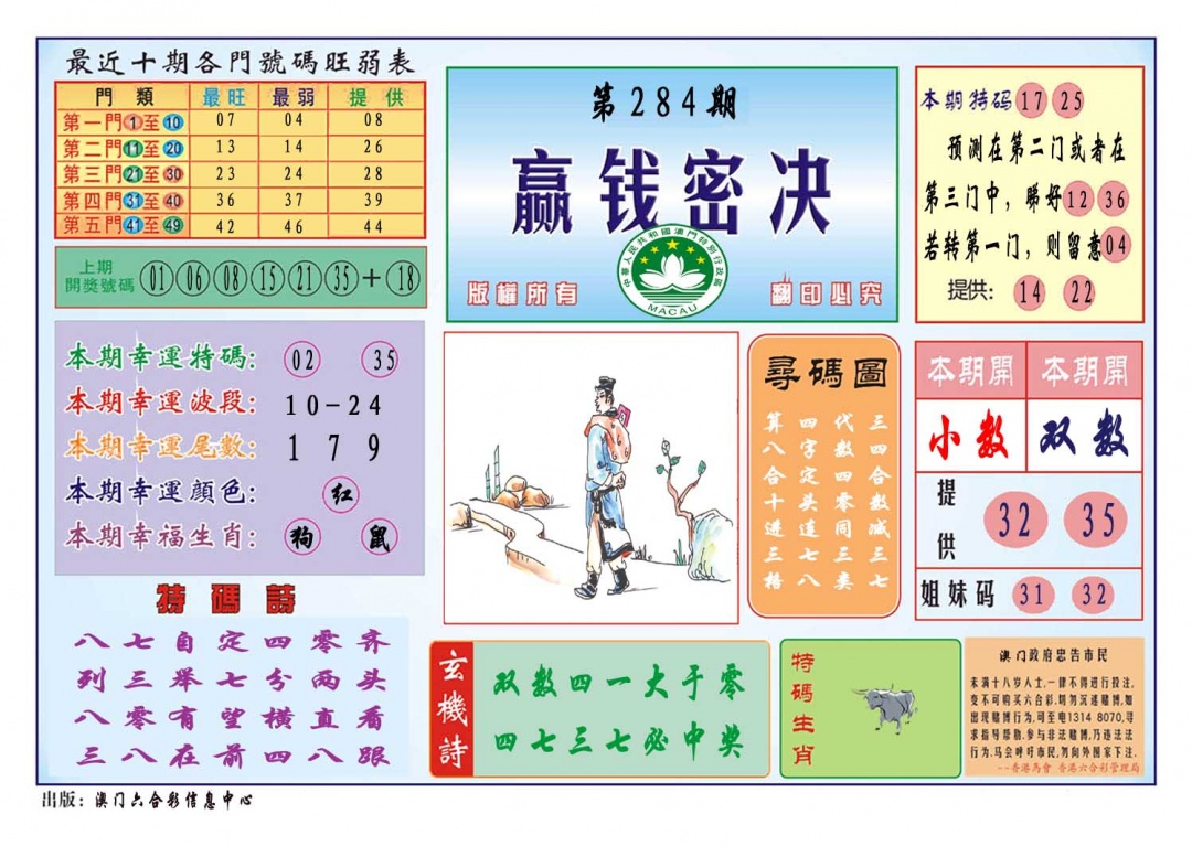 赢钱秘诀 第283期