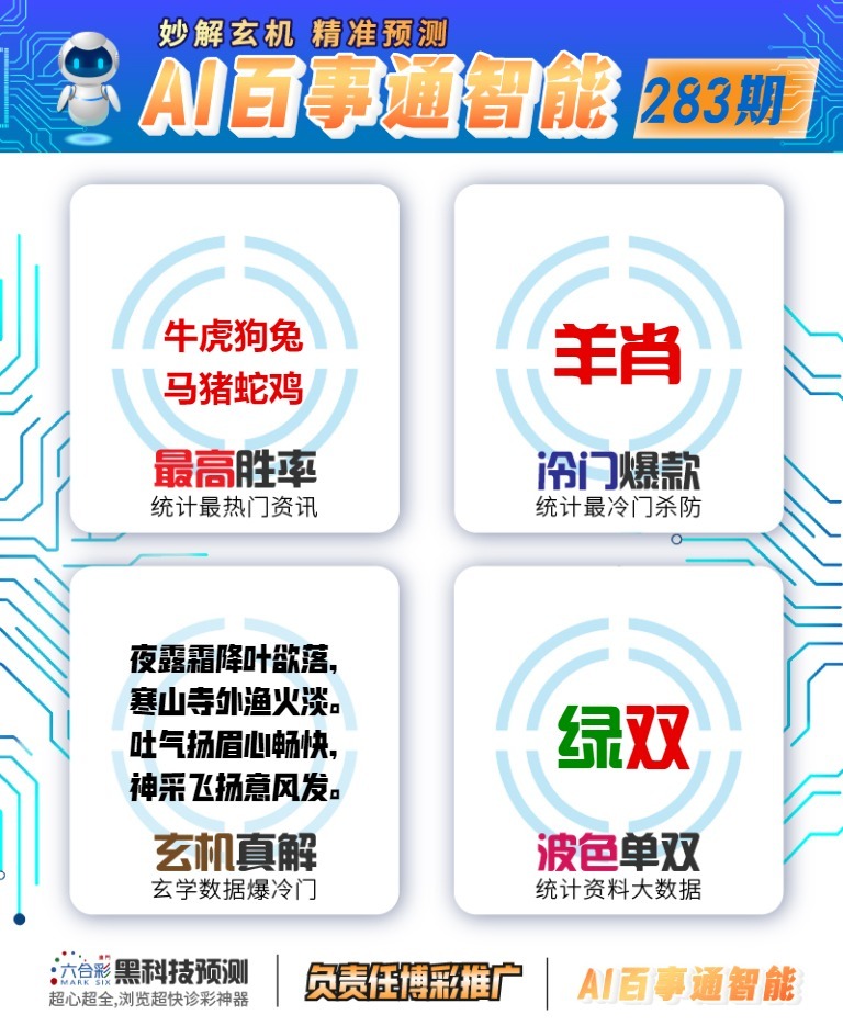AI百事通 第283期