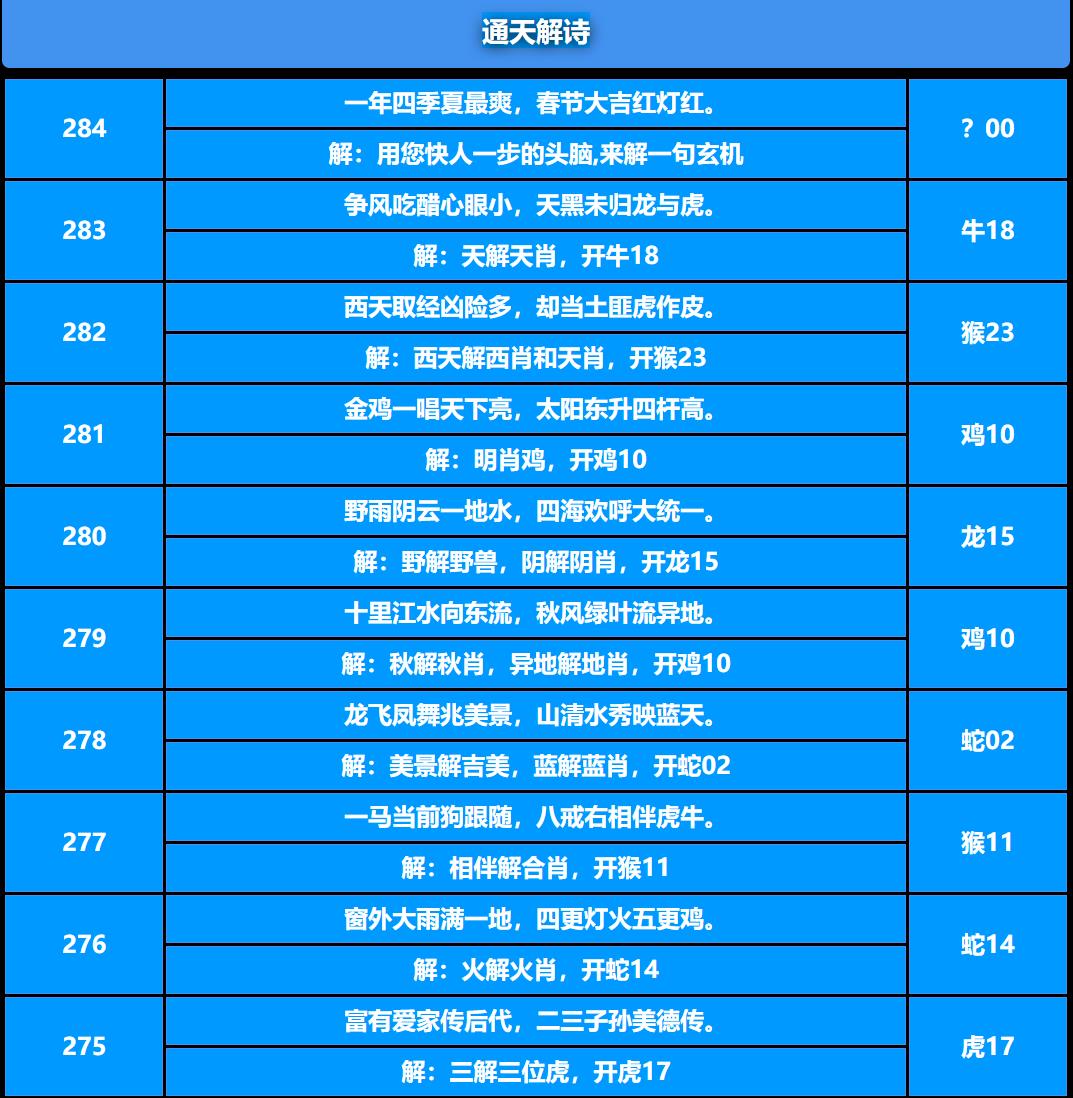 通天解诗 第283期