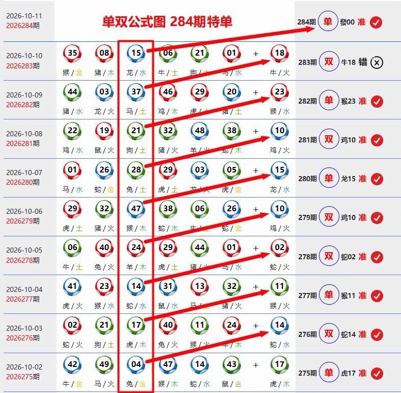 范教授-精准公式 第283期
