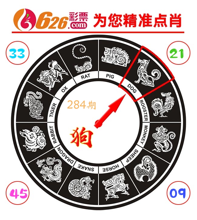 精准点肖 第284期