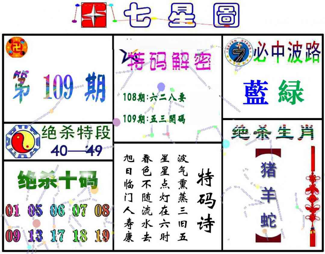 七星图A 第109期